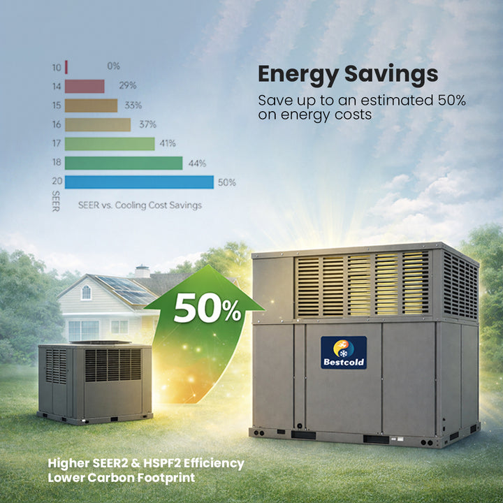 Bestcold Easy Installation 5 Ton Rooftop Package Light Commercial Inverter HVAC Rooftop Package Unit Central Air Conditioners