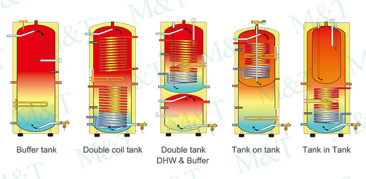CE Certificate SS304/316 Hvac Water Heater tank Buffer Chaleur M&t air Water Heat Pump with Buffer tank 50-150L