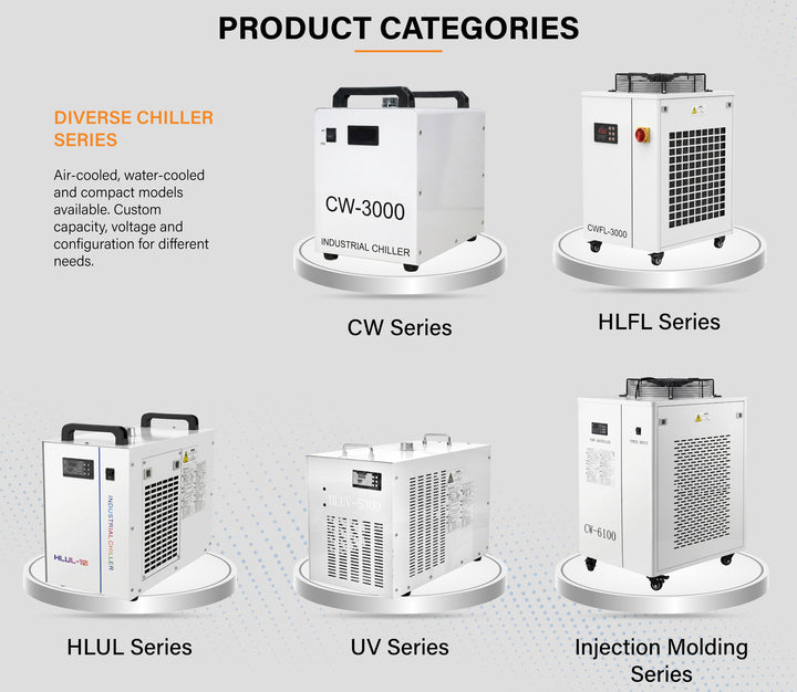 Energy Saving Stable Cooling Compact Digital CW Series Under Sink Water Chiller for CNC Equipment