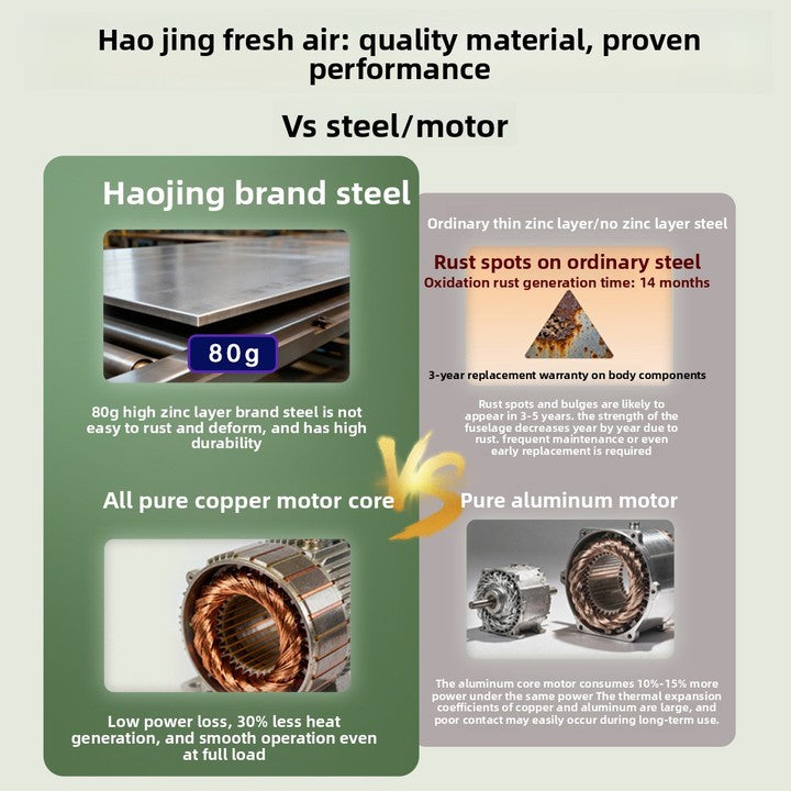 Three-dimensional Heat Pipe Heat Recovery Refrigeration Heating Dehumidification Module Model 011 Customizable