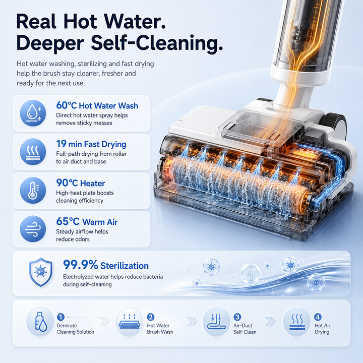 Deep Cleaning Cordless Wet Dry Vacuum Cleaner Smart Floor Washer with Self Cleaning LED Display for Hardwood Tile Floors