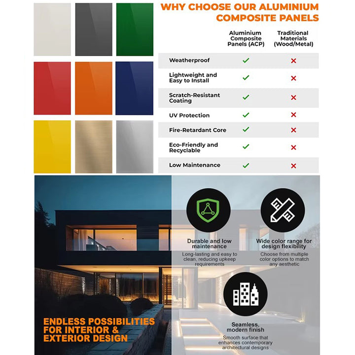 Low Price 3mm 4mm Pvdf Pe Acp Acm Board Alucobond Aluminium Composite Panel for Sale