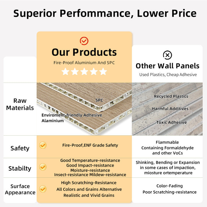 Customized PVC Aluminum Honeycomb Wall Panels Joined by Metal Strip Are Waterproof and Moisture-proof