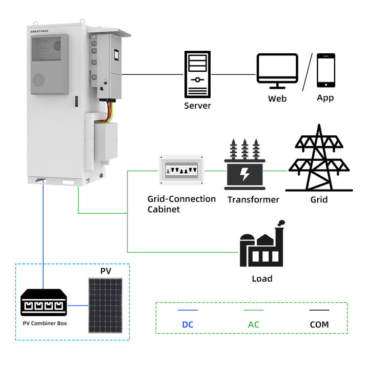 Industrial Commercial Air Cooling 50kw 112kwh Lifepo4 Battery Cabinet LFP Battery Container Bess Solar Energy Storage System