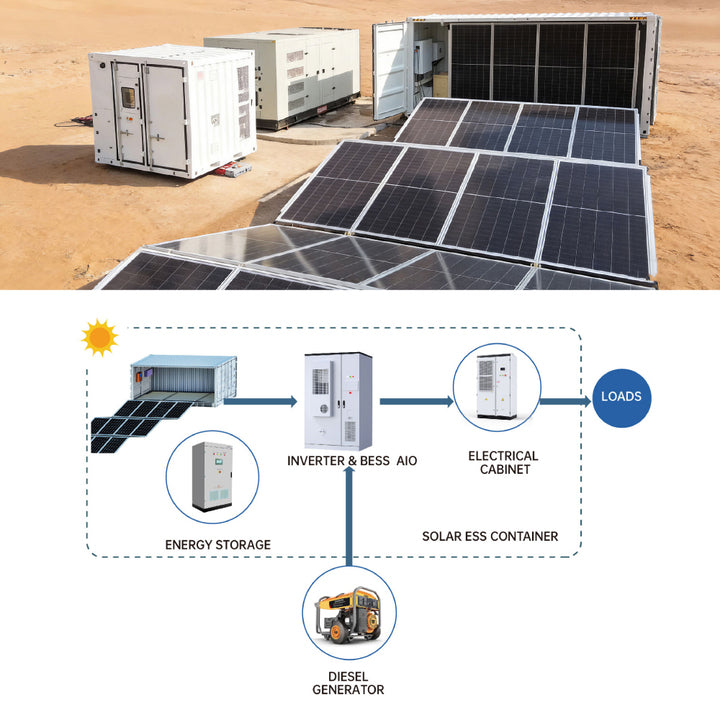ISO CE TUV Certified 20ft 40ft 100kW 200kW Foldable Solar Container Power Cube for Public Infrastructure and Utility Projects