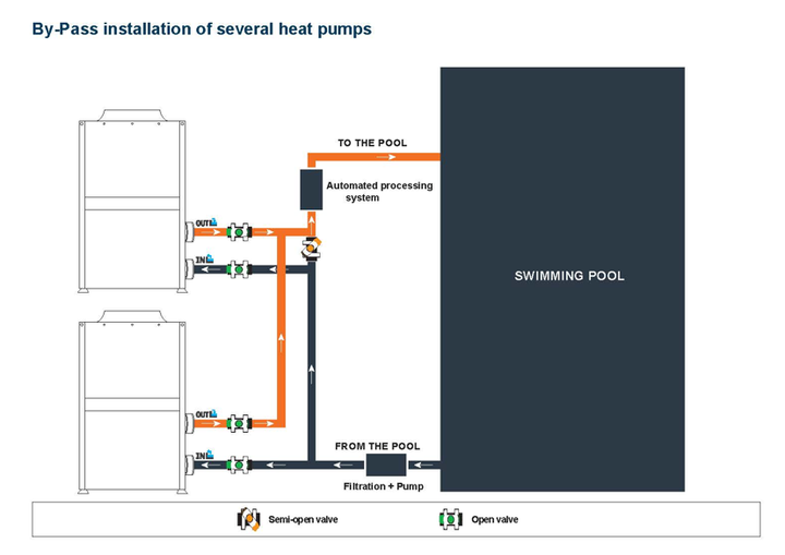 Sunrain 7kw to 35kw Wifi Control R32 Refrigerant Full DC Inverter Swimming Pool Heat Pumps for Heating Cooling Bomba De Calor
