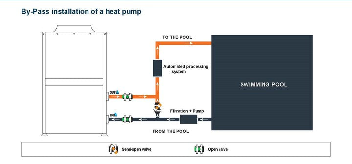 Sunrain 7kw to 35kw Wifi Control R32 Refrigerant Full DC Inverter Swimming Pool Heat Pumps for Heating Cooling Bomba De Calor